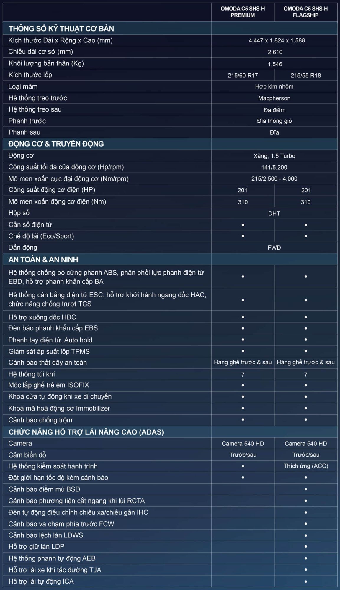 omoda-c5-shs-260508-tskt001z